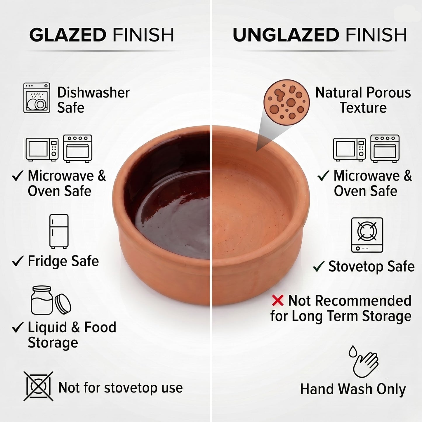 Comparison chart of glazed and unglazed ceramic finishes with icons and text.